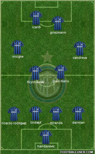 F.C. Internazionale Formation 2016
