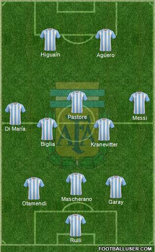 Argentina Formation 2016