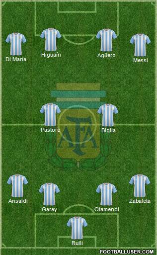 Argentina Formation 2016