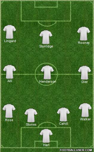AFC Bournemouth Formation 2016