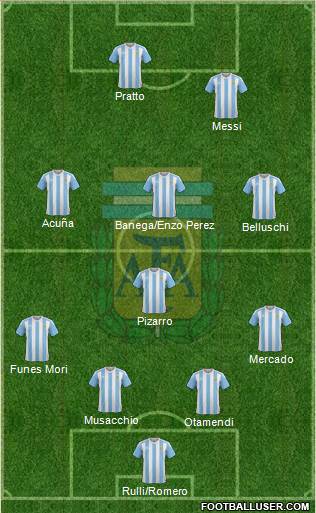 Argentina Formation 2016