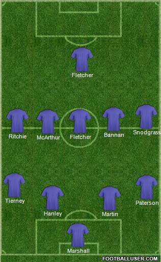 Ross County Formation 2016