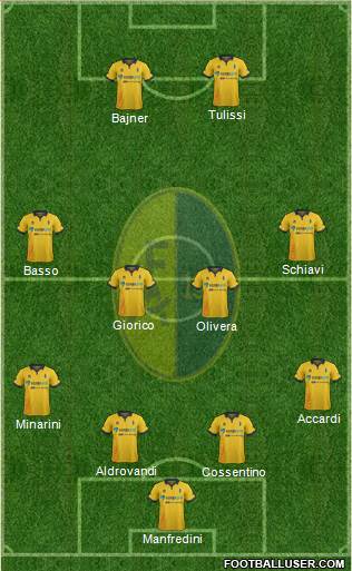 Modena Formation 2016
