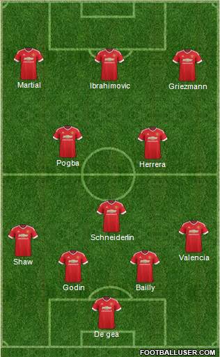 Manchester United Formation 2016