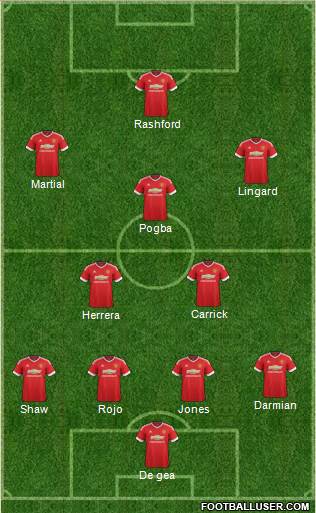 Manchester United Formation 2016