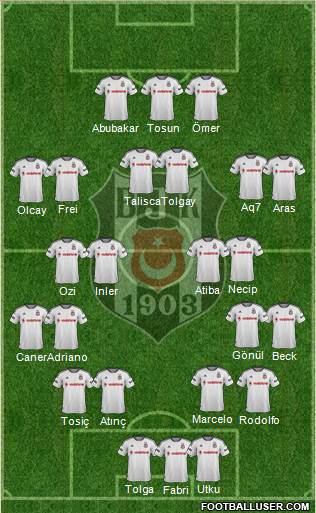 Besiktas JK Formation 2016