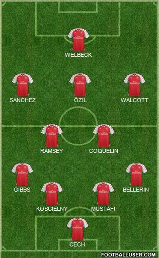 Arsenal Formation 2016