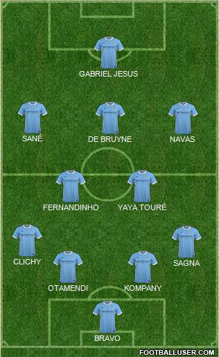 Manchester City Formation 2016