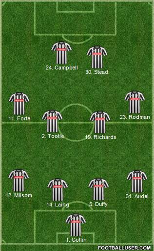 Notts County Formation 2016