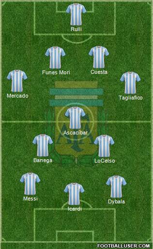Argentina Formation 2016