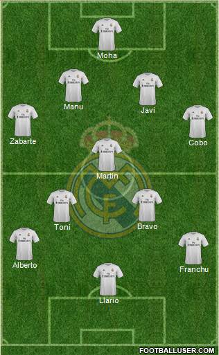 Real Madrid C.F. Formation 2016
