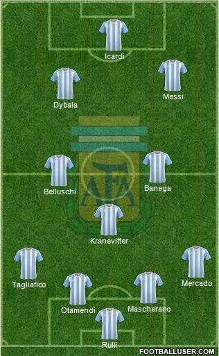 Argentina Formation 2016
