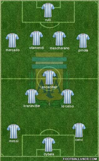 Argentina Formation 2016
