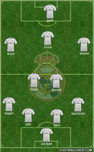 Real Madrid C.F. Formation 2016