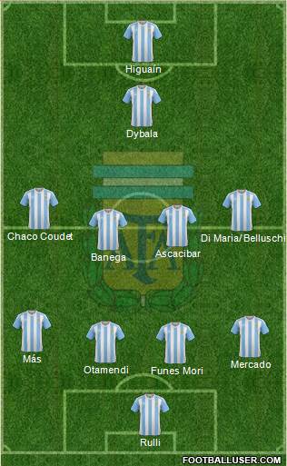 Argentina Formation 2016