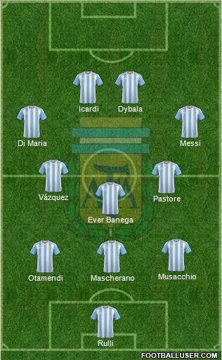 Argentina Formation 2016