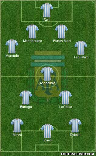 Argentina Formation 2016