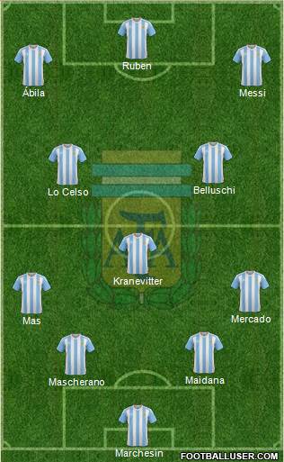 Argentina Formation 2016