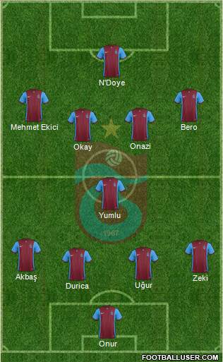 Trabzonspor Formation 2016