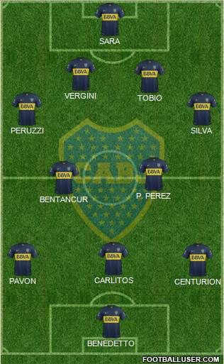 Boca Juniors Formation 2016