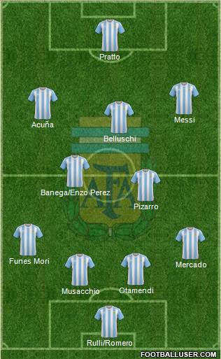 Argentina Formation 2016