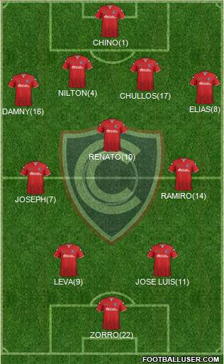 ADFPC Cienciano Formation 2016
