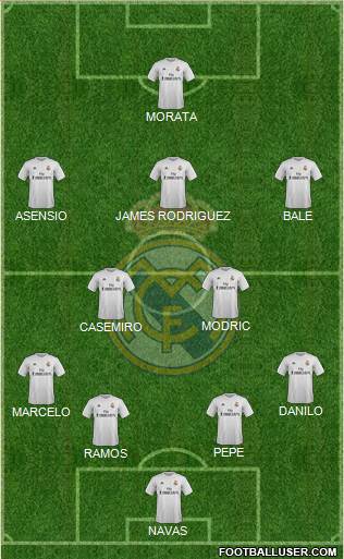 Real Madrid C.F. Formation 2016