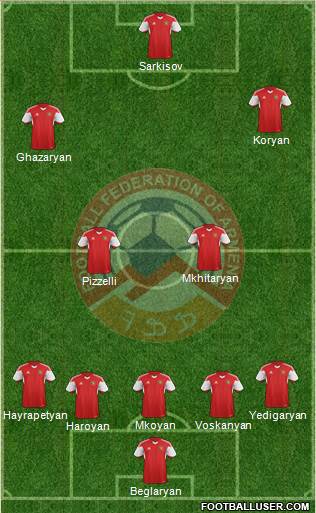 Armenia Formation 2016