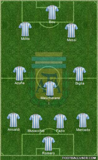 Argentina Formation 2016