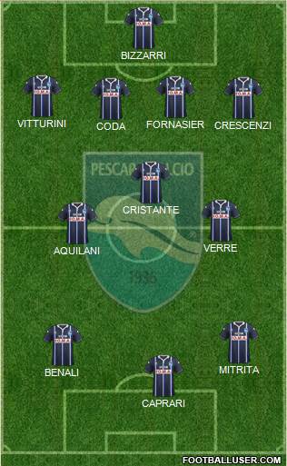 Pescara Formation 2016