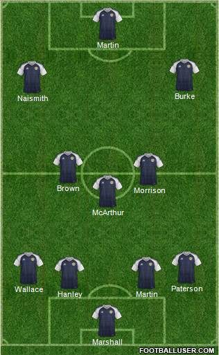 Scotland Formation 2016