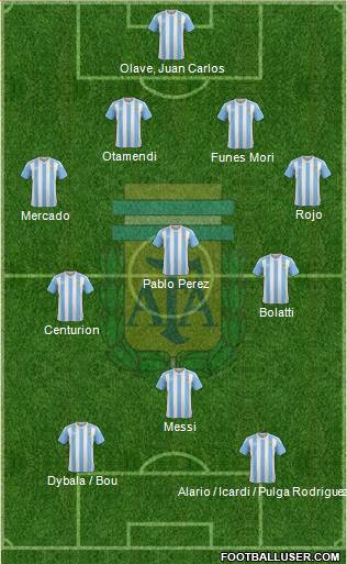 Argentina Formation 2016