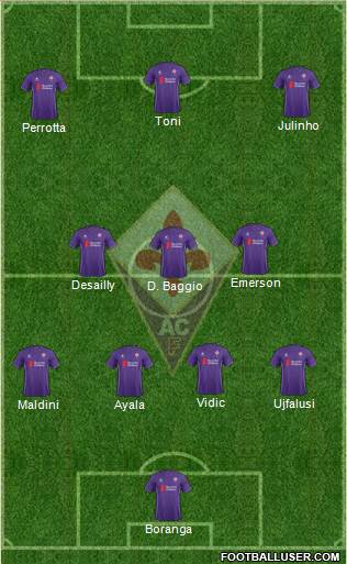 Fiorentina Formation 2016