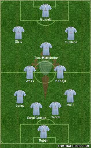 R.C. Celta S.A.D. Formation 2016