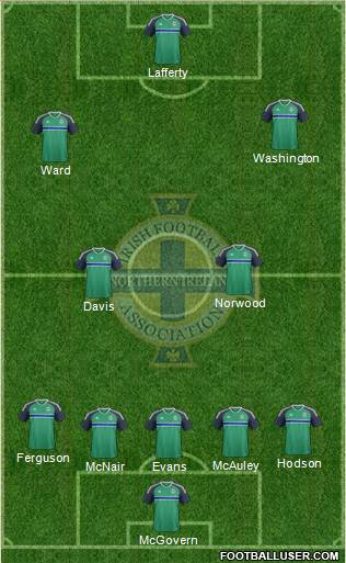 Northern Ireland Formation 2016