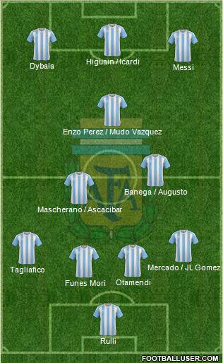 Argentina Formation 2016