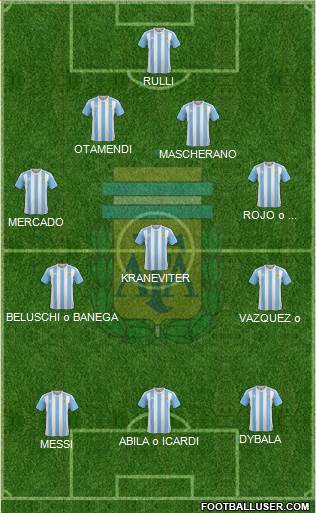 Argentina Formation 2016