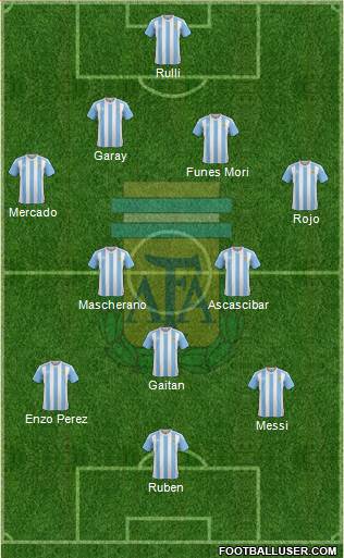 Argentina Formation 2016