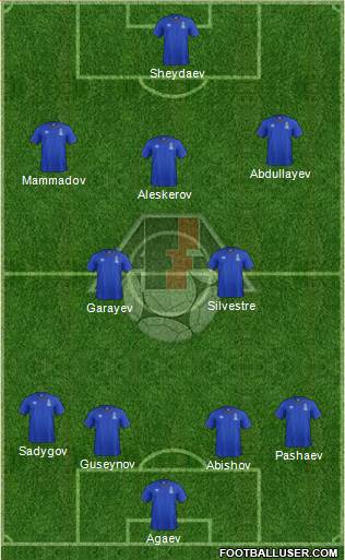 Azerbaijan Formation 2016