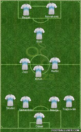 Slovenia Formation 2016