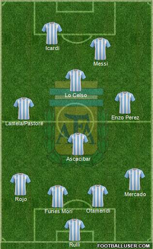 Argentina Formation 2016