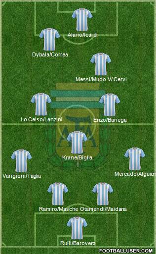 Argentina Formation 2016