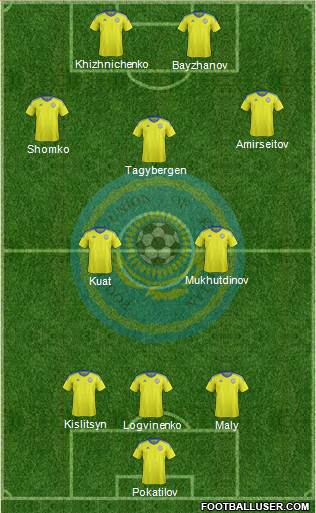 Kazakhstan Formation 2016