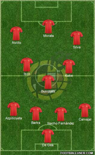 Spain Formation 2016