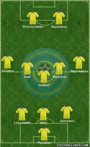 Kazakhstan Formation 2016