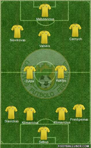 Lithuania football formation