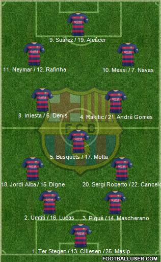 F.C. Barcelona Formation 2016