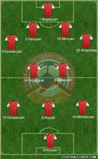 Armenia Formation 2016