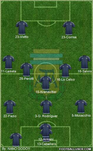 Argentina Formation 2016