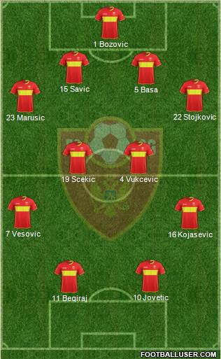 Montenegro 4-4-2 football formation